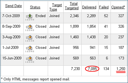 CJ Email Stats - Delivered vs Opened CJ Email Stats - Delivered vs Opened
