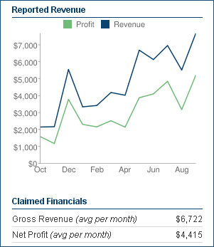 Earnings report Earnings report